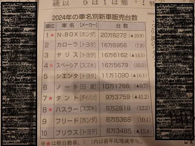 ２０２５年１月16日　　　　　　　　　去年の結果は？