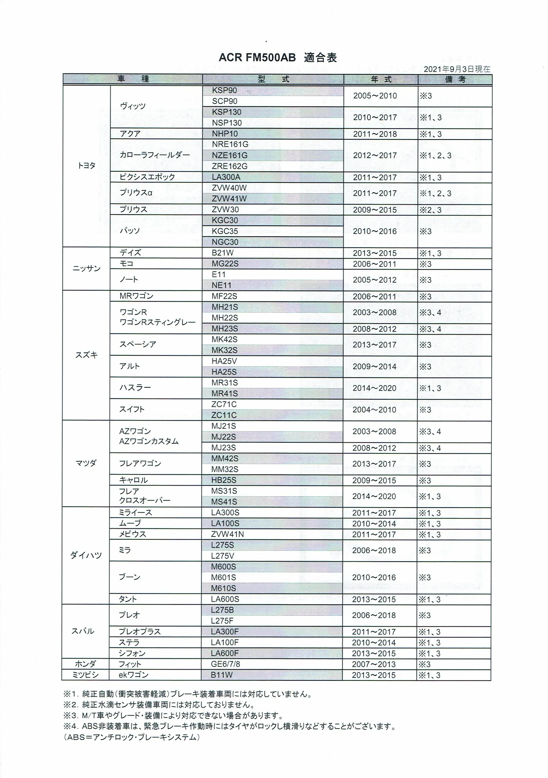 後付け衝突軽減ブレーキ 熊谷市 後藤商会