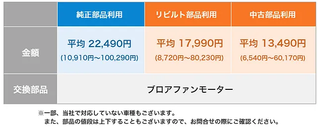 札幌の車修理｜エアコンの風量調節が効かない！原因や対処法は？