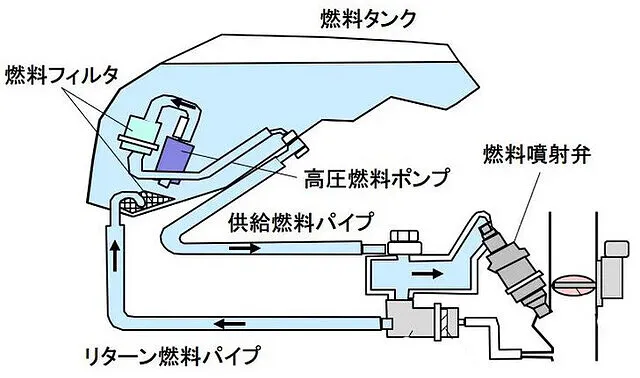 呉市 燃料ポンプ交換 リコール ダイハツ ハイゼット 第一自動車