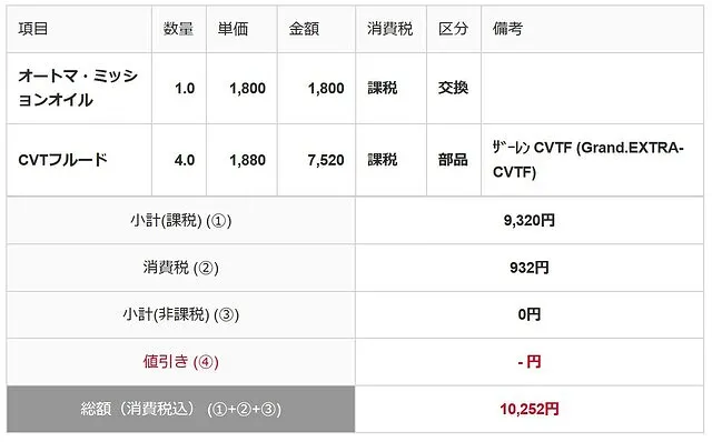 呉市　トルコンオイル交換　ホンダ　N-WGN　JH1　第一自動車　