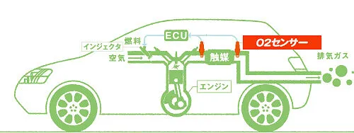 呉市 エンジン警告灯 Ｏ2センサー交換 スズキ セルボ