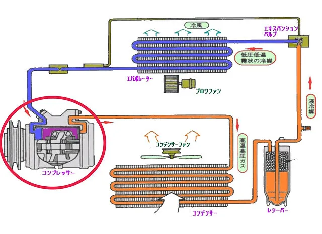 呉市 エアコン・コンプレサー交換 スズキ ワゴンＲ MH23S