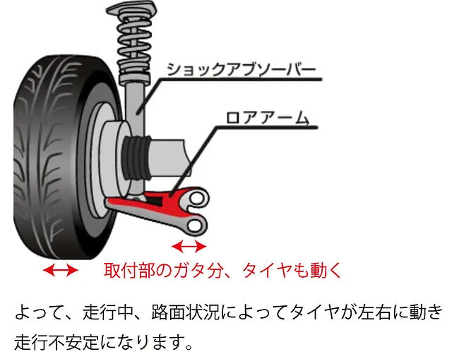 呉市 ロワー・アーム交換 ホンダ モビリオ GK1 第一自動車