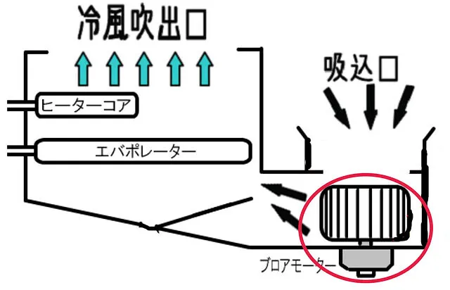 呉市 ブロア・ファンモータ交換 ダイハツ ミラジーノ 第一自動車