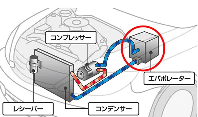 呉市 スズキ パレット エアコンガス漏れ エバポレーター交換