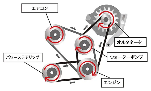 ファンベルト 交換 安い bh5 費用