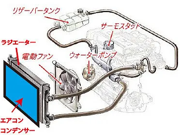 呉市 エアコン・コンデンサーファン交換 ダイハツ ミラココア