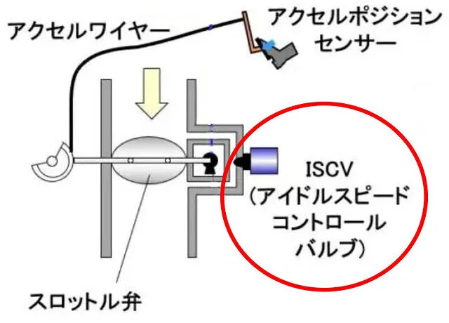 呉市 スロットルボディ(リビルト品)交換 ホンダ ライフ JB5