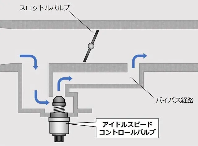 呉市 スロットルボディ(リビルト品)交換 ホンダ ライフ JB5