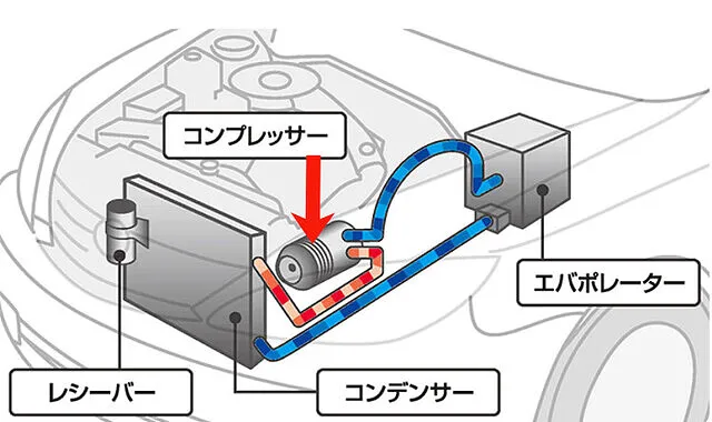 呉市　エアコン・コンプレッサー交換　ニッサン セレナ GFC27