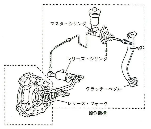 呉市　ランクル　クラッチ・マスター＆レリーズシリンダー交換