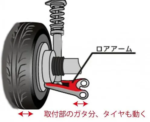 呉市　足廻りガタ異音　ロアアーム・ブッシュ交換　三菱　ミニキャブ