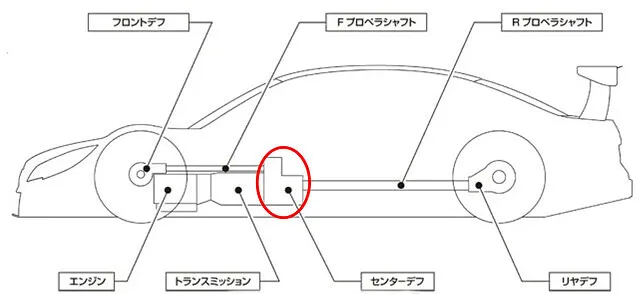呉市　センターデフ交換　スバル レガシィ GF-BH5　