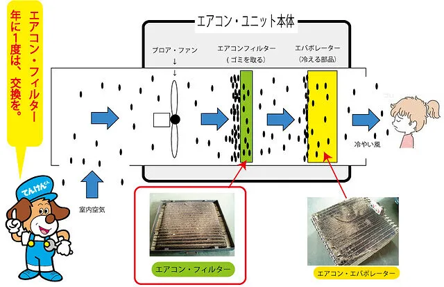 トヨタ クラウン エアコンフィルター交換 呉市 第一自動車