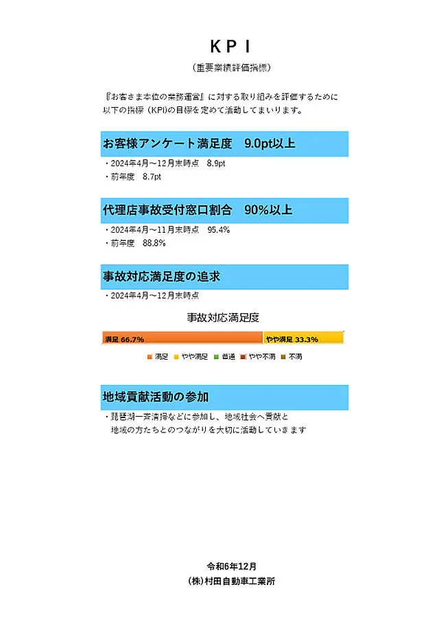 KPI　重要業績評価指標