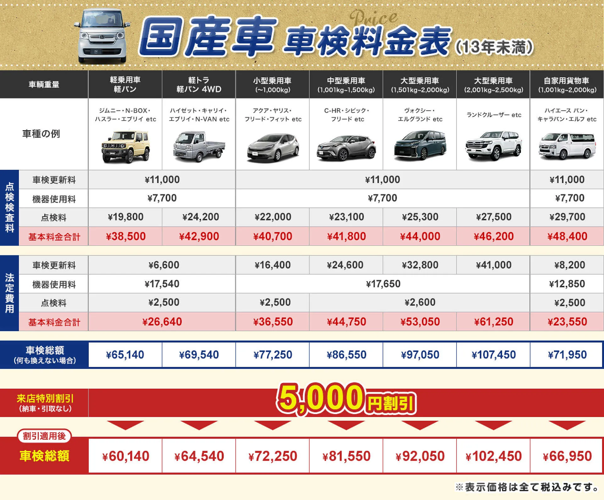 激安車検付き リピート率93％以上！納得できる誠実車検｜明石市 ロータス大久保