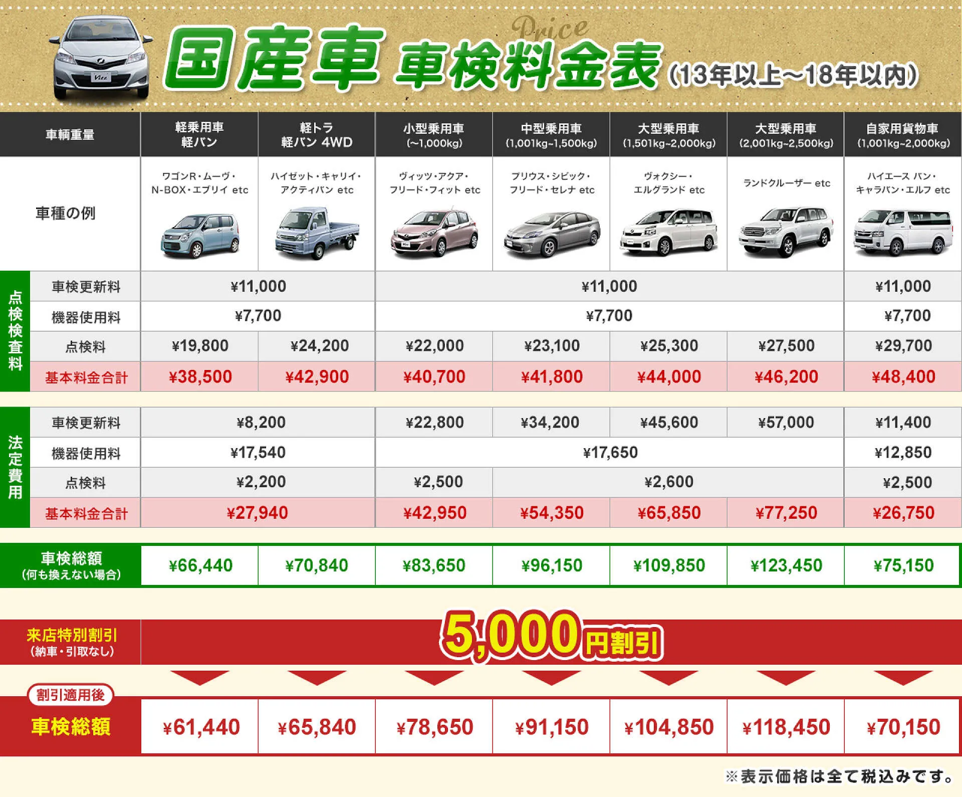 リピート率93％以上！納得できる誠実車検｜明石市 ロータス大久保