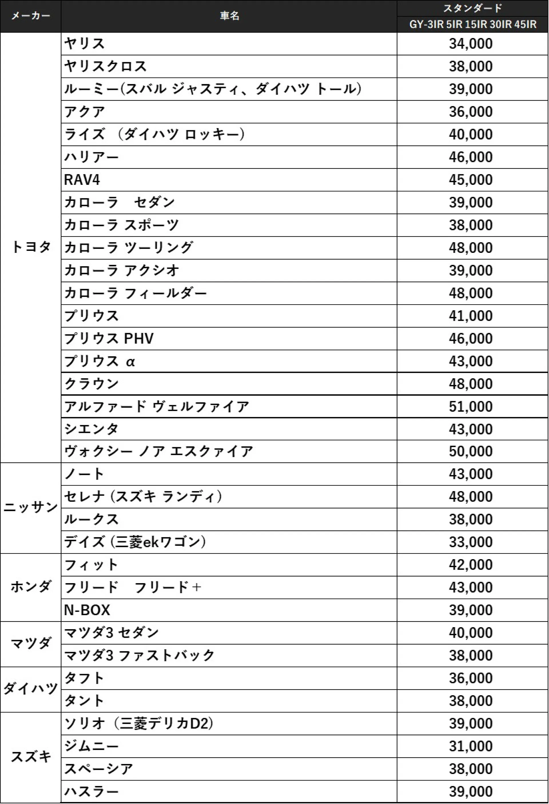 WINCOS スタンダード シリーズ （リンテック)|カーフィルム