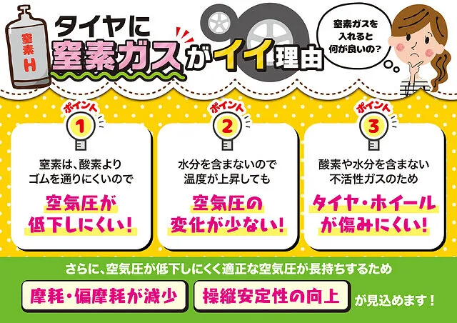チッ素ガス充填