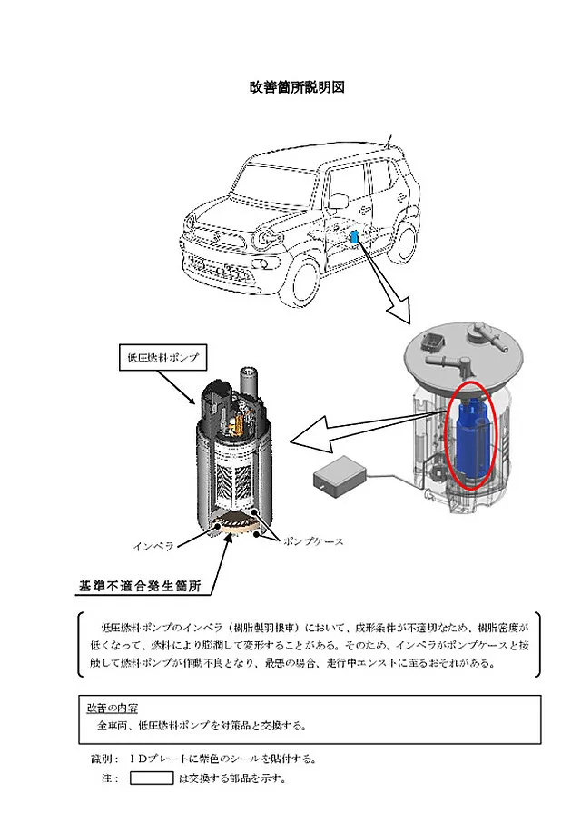 国産車リコール情報（国土交通省）　