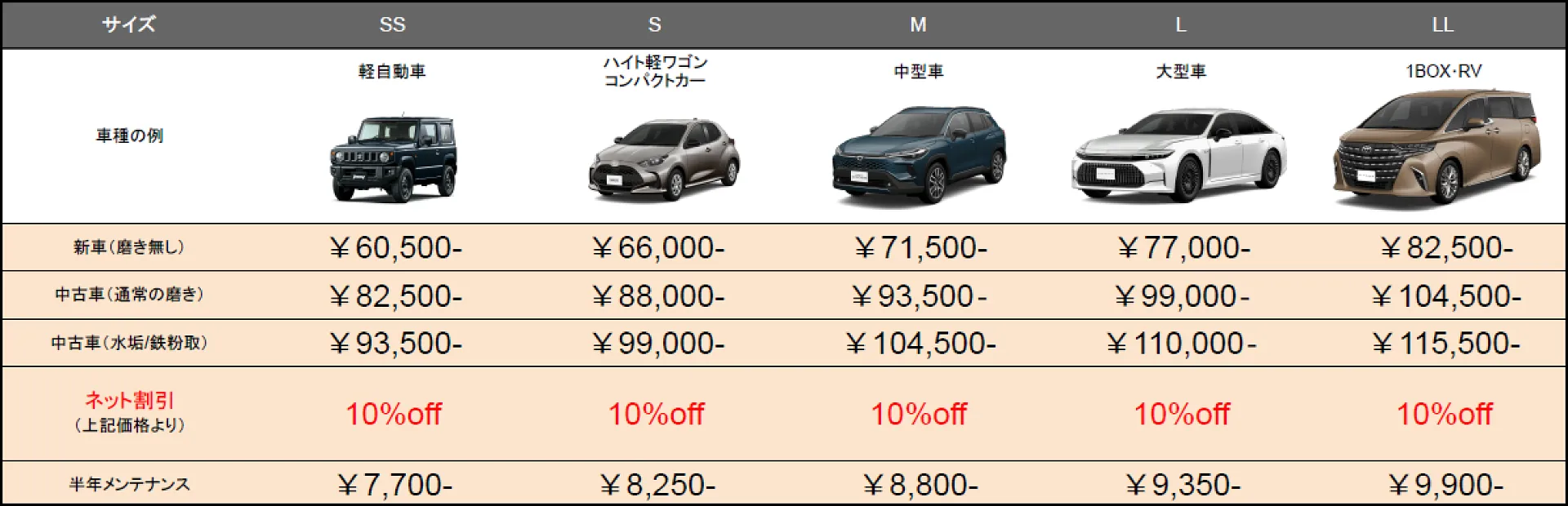 ワコーズ ボディーコートシステム～