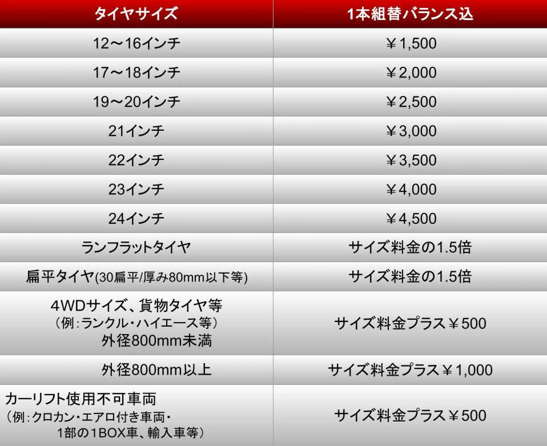 タイヤ交換 持ち込み直送歓迎 北九州市小倉南区 ワイズガレージ