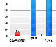 デザイン重視vs内容重視　効果の高い自動車整備工場HP作成の考え方