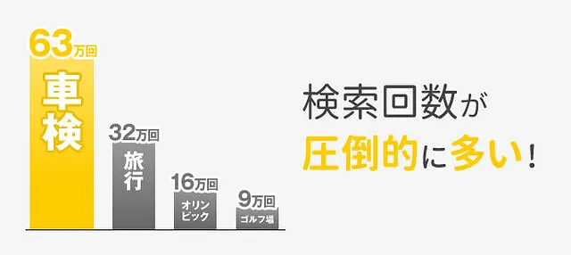 CMSについてクルマ屋さんが知っておきたいこと