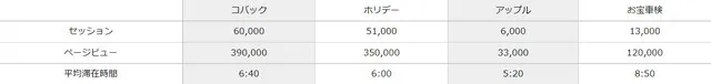 整備業界HP分析