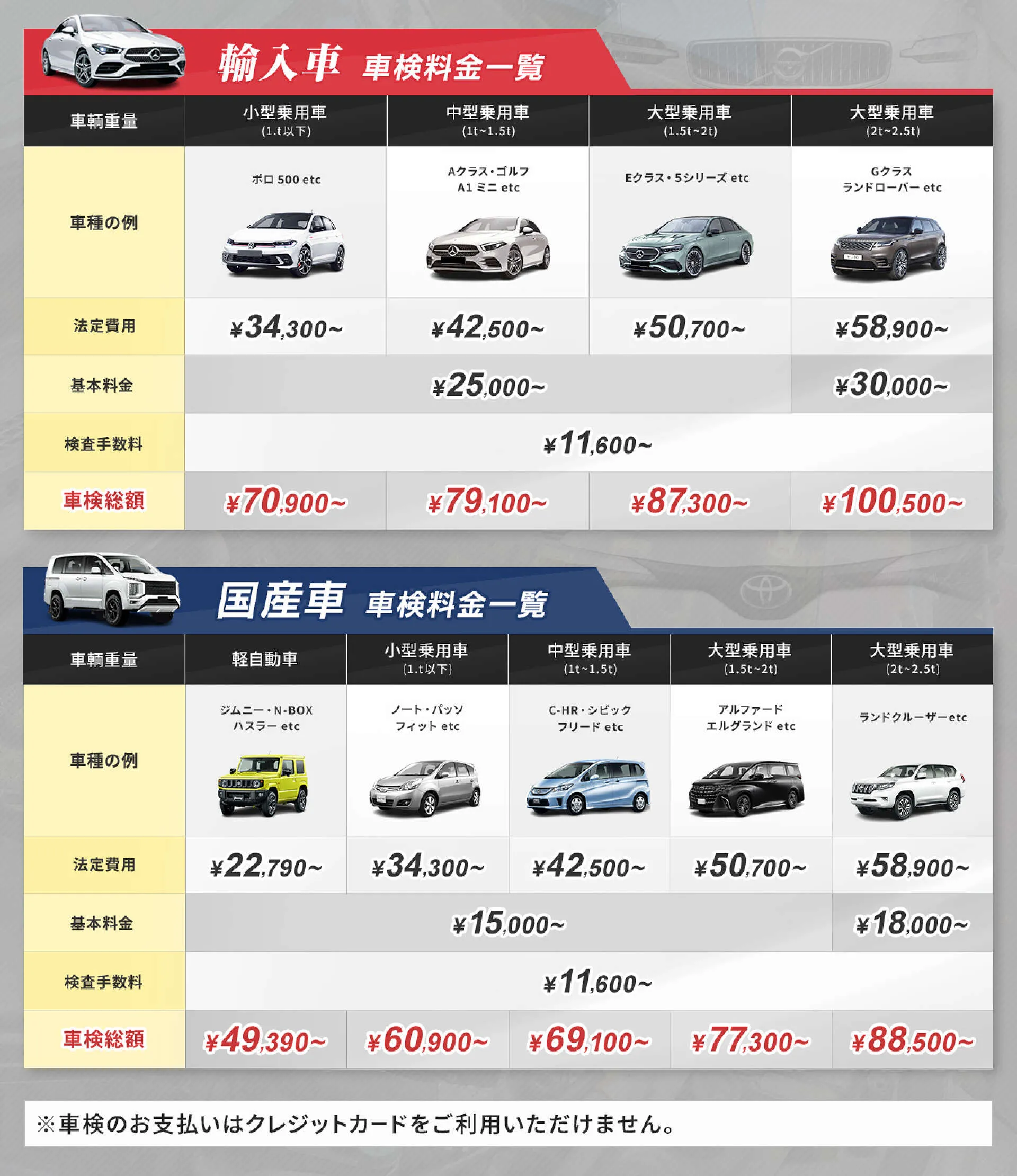 累計5,000台以上の車検実績、料金が明確だから安心│豊橋市