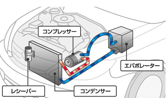 観音寺市　スズキ　ワゴンR　愛車無料点検　エアコンガス補充