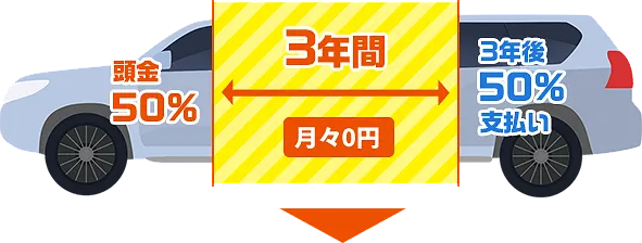 新車市場　都留市・笛吹市　現金２回払い