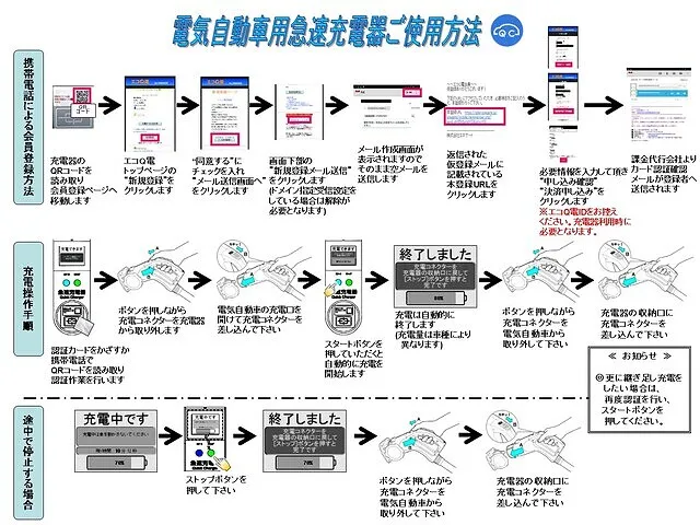 EV PHEV 電気自動車急速充電器