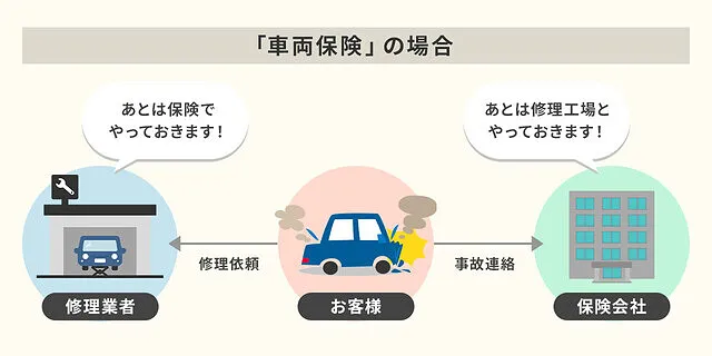 保険修理を任せきりにすると損をする？　～保険修理の正しい保険金請求～｜宮崎市　車修理