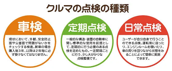 日常点検をご存知でしょうか？