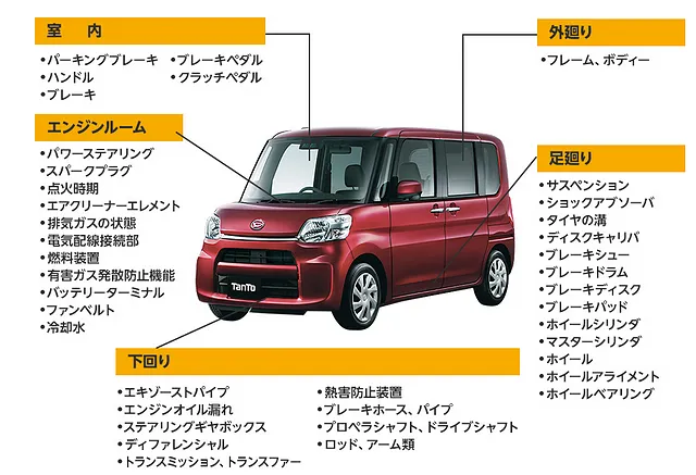 みどり市　車検点検項目