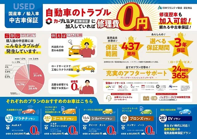 中古車保証