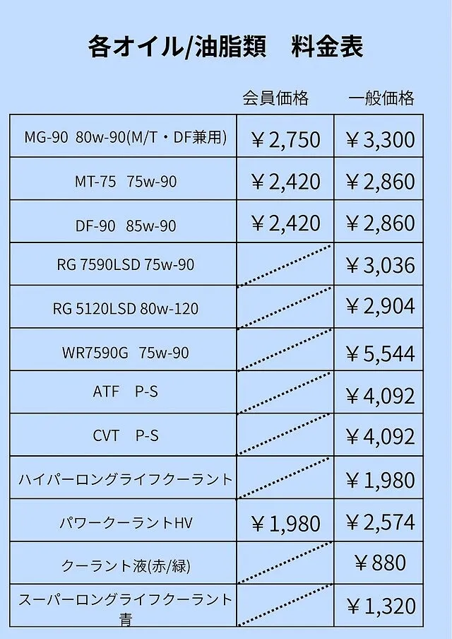 エンジンオイル/ギアオイル 値上げのお知らせ