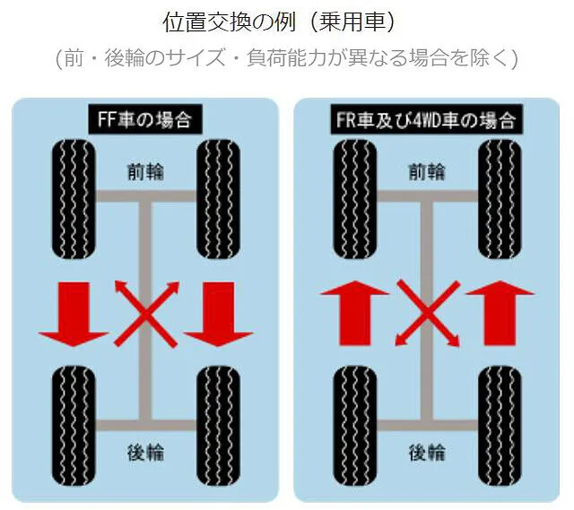 タイヤローテーション