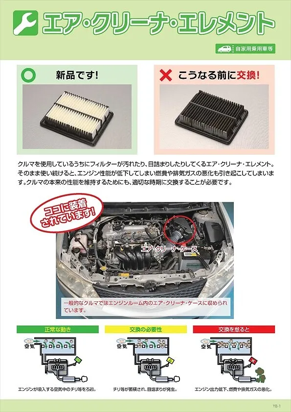 エアクリーナーエレメント交換