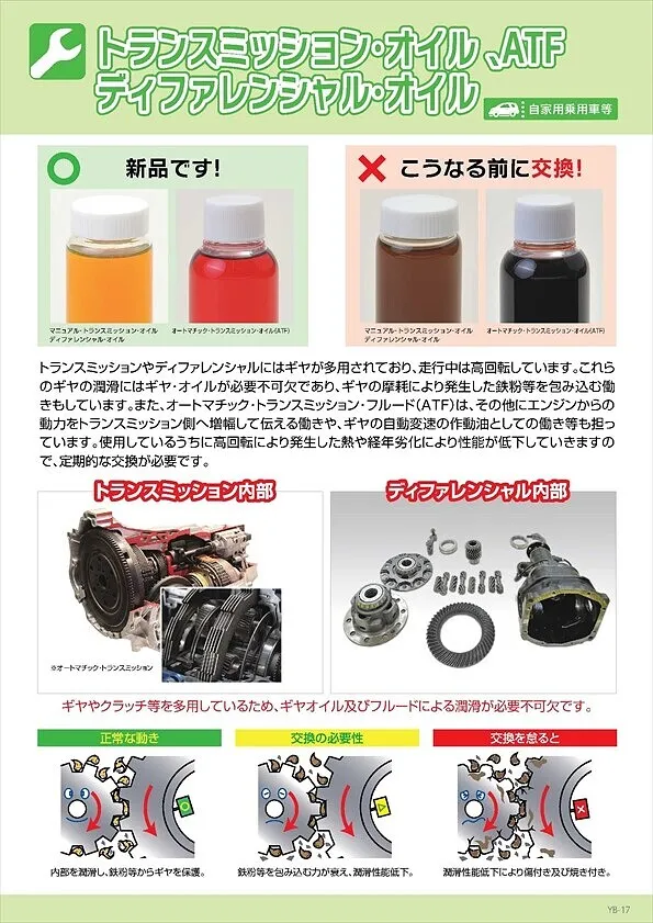 トランスミッションオイル、ＡＴＦ、デフオイル交換