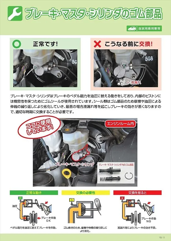 ブレーキ・マスタ・シリンダのゴム部品