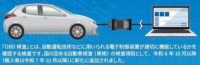 ＯＢＤ車検