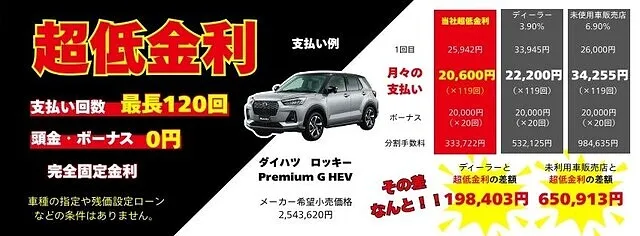 新車を無理なく購入するなら低金利プラン！