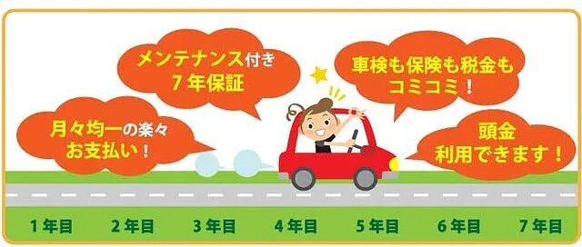 新☆車生活で『あんしんプラン』を付帯するメリット