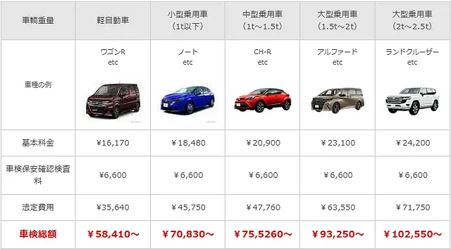 霧島市の新車・中古車・車検なら西自動車｜トラック市・カーリース
