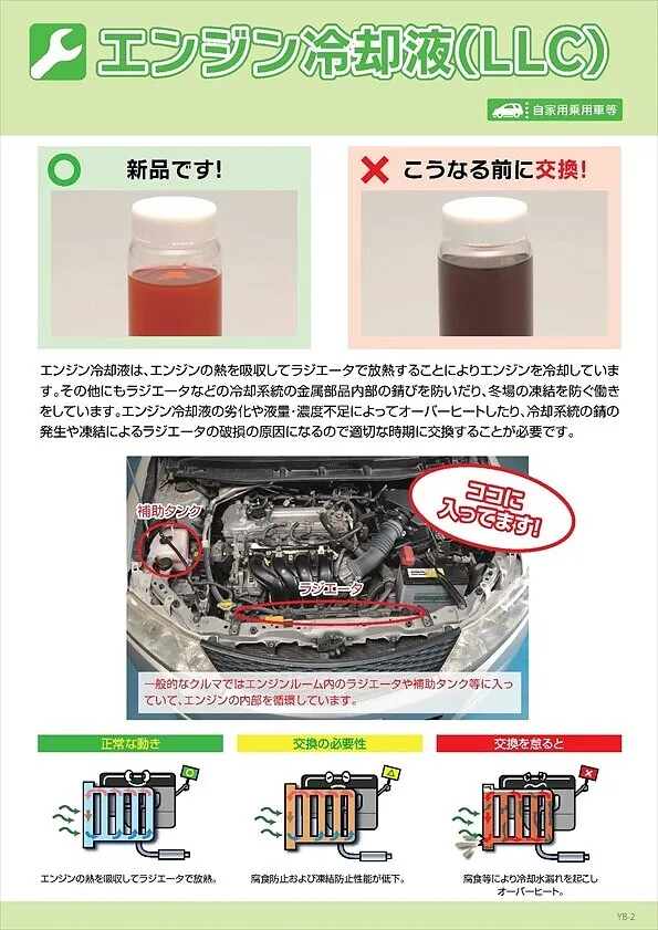 エンジン冷却水（ＬＬＣ）交換