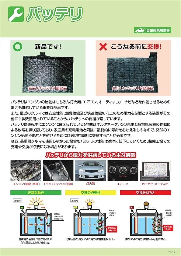 バッテリー交換