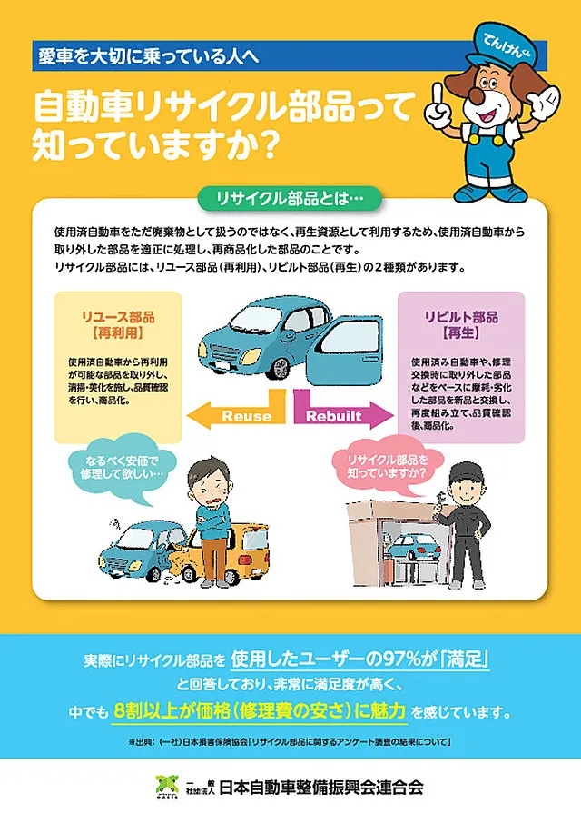 リサイクル部品
